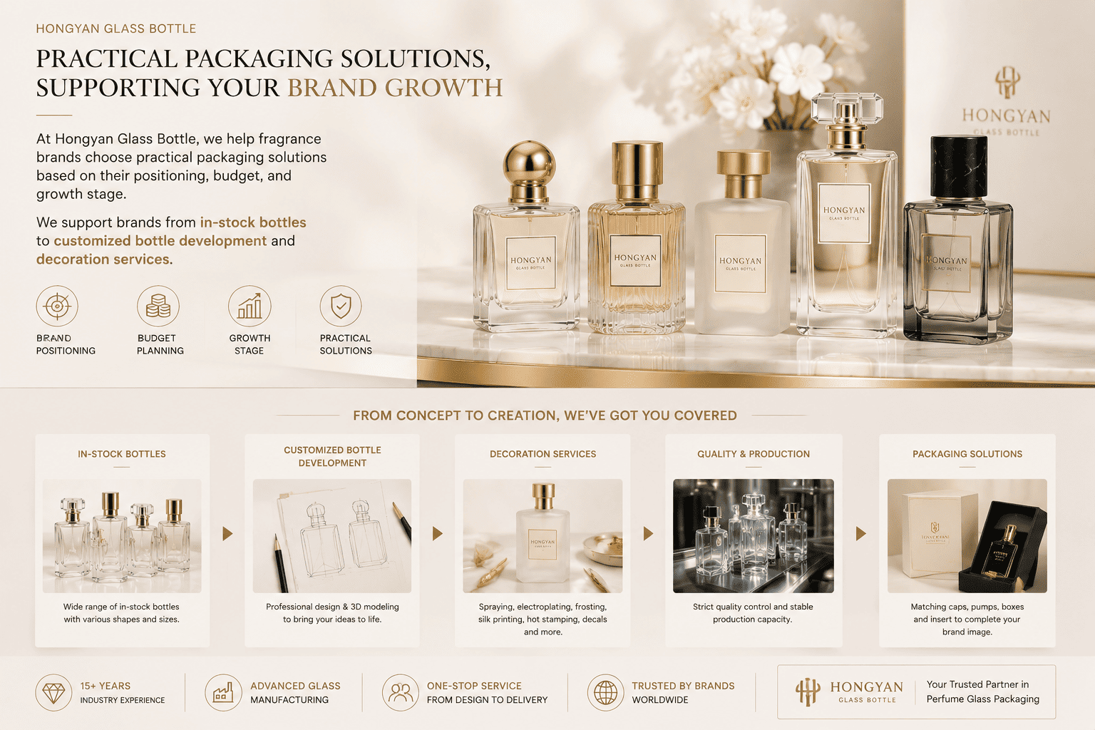 Hongyan perfume glass bottle customization service