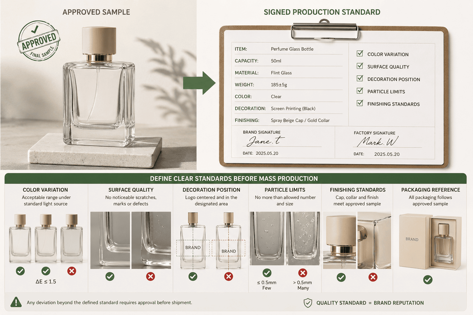 Approved perfume bottle sample and mass production quality