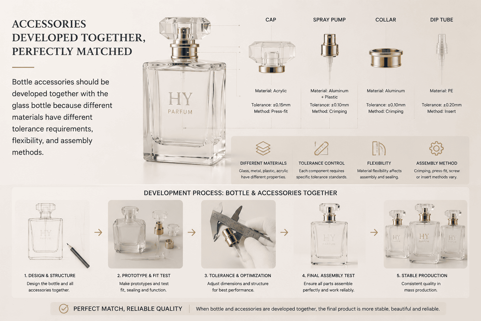Luxury perfume bottle accessories matching