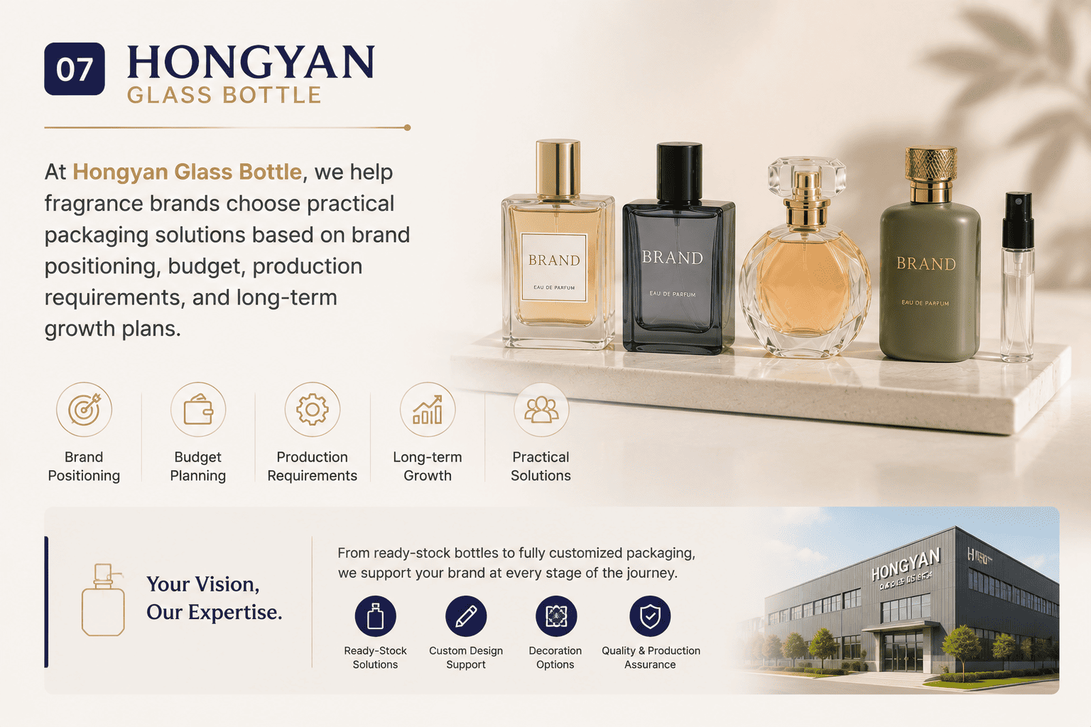 Hongyan perfume glass bottle customization service