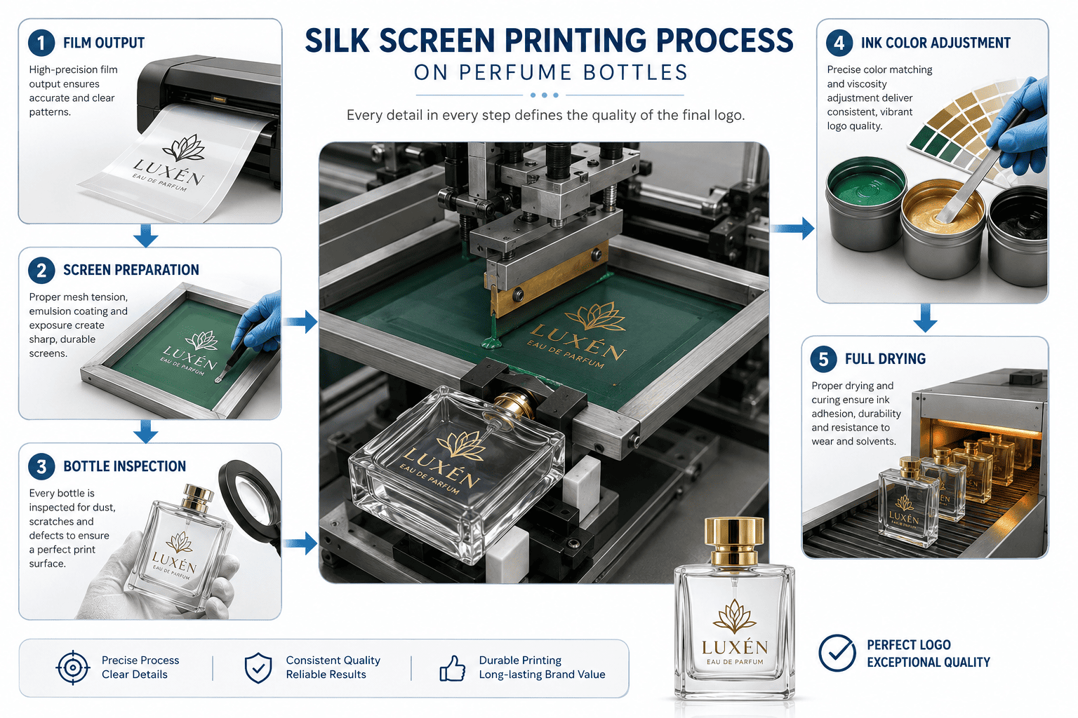 silk screen printing logo on perfume glass bottle
