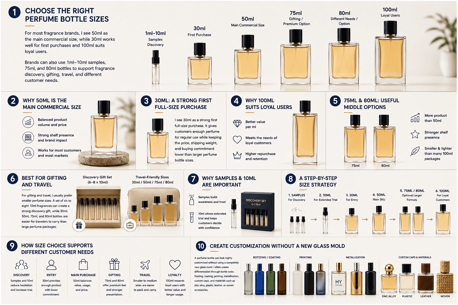 custom perfume bottle decoration accessories