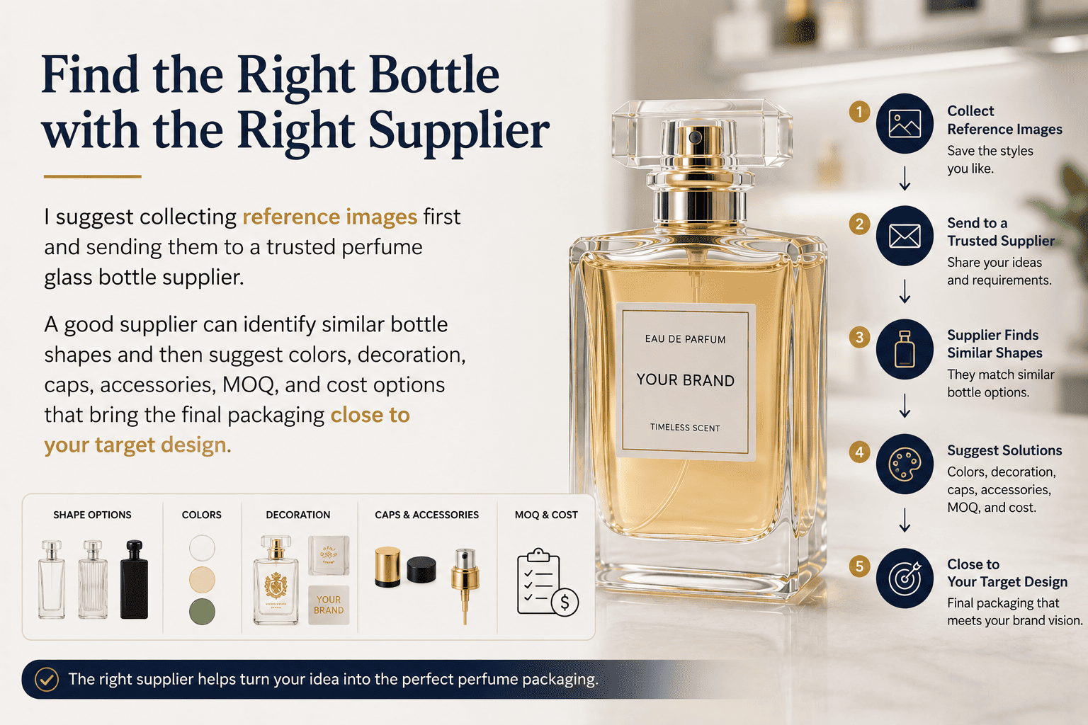 custom perfume bottle reference design process