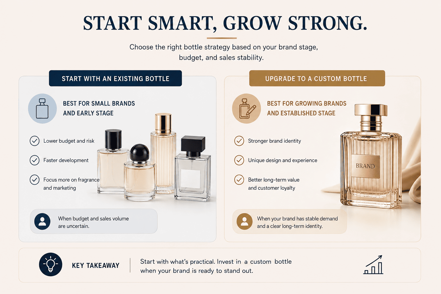 standard versus custom perfume bottle
