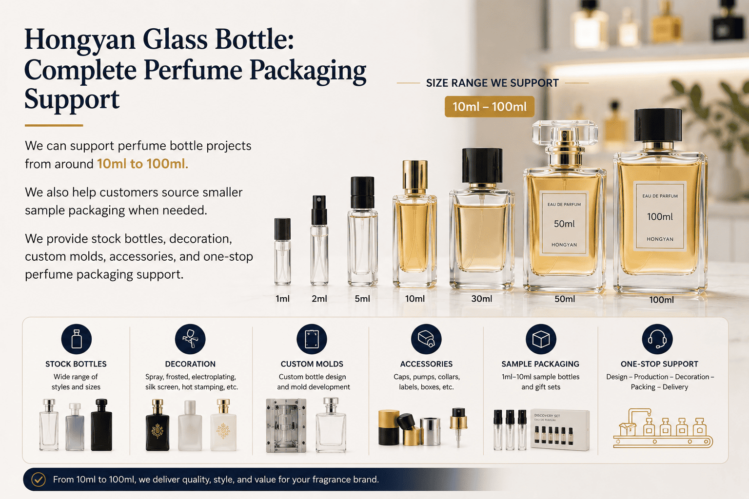 Hongyan perfume glass bottle packaging solution