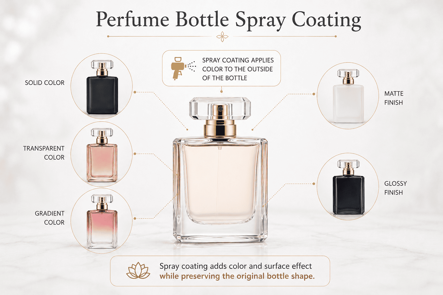 spray coating perfume bottles solid transparent gradient color