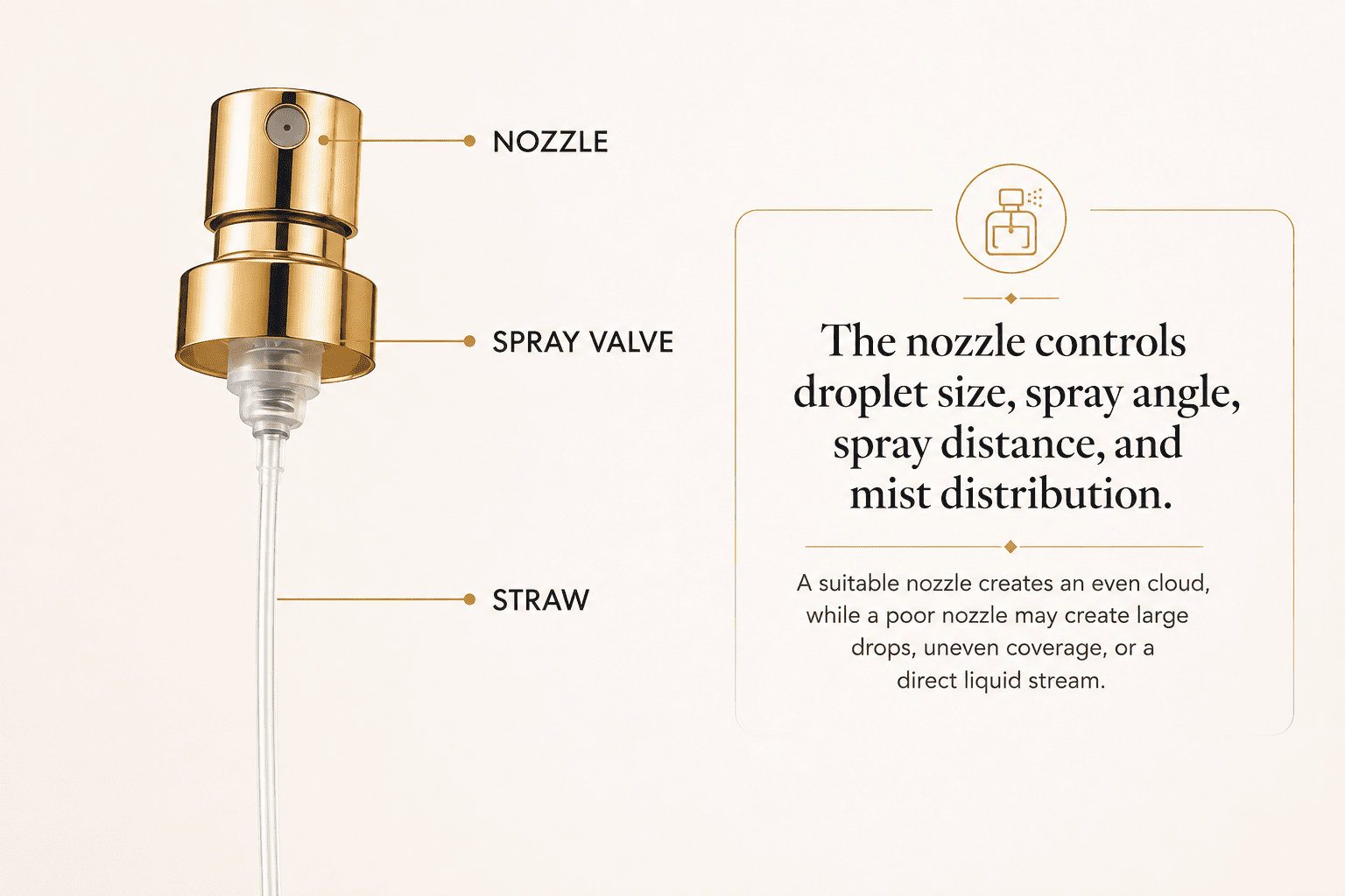 fine mist perfume spray pump parts