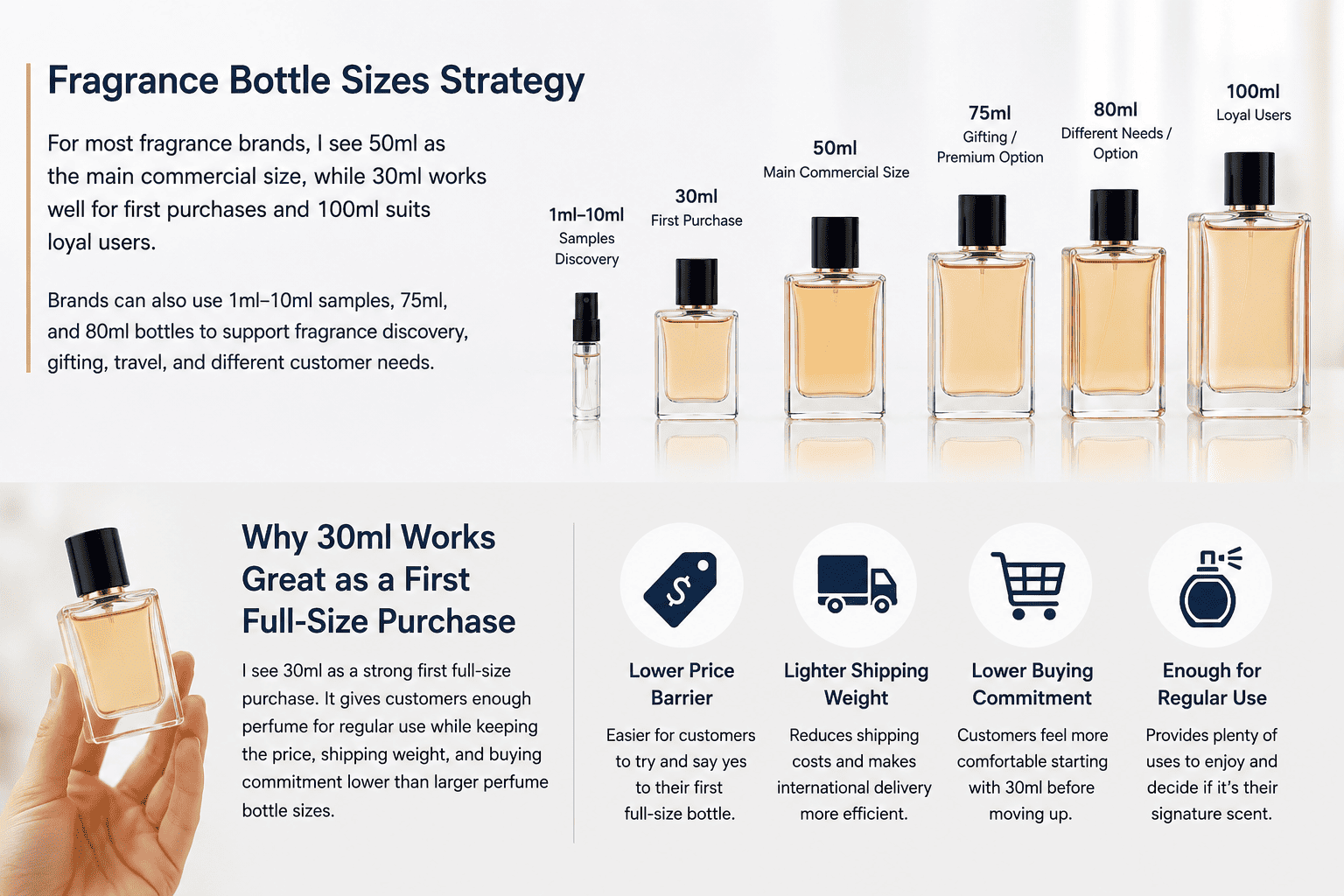 30ml perfume bottle for new fragrance brands