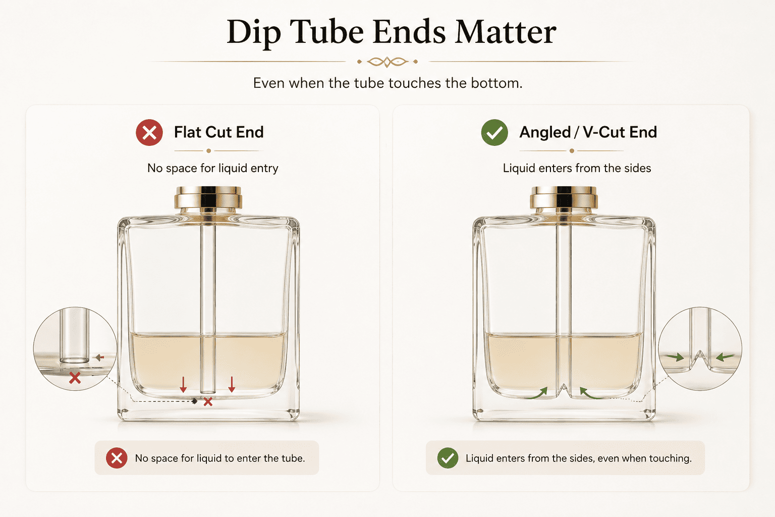 perfume bottle dip tube V cut