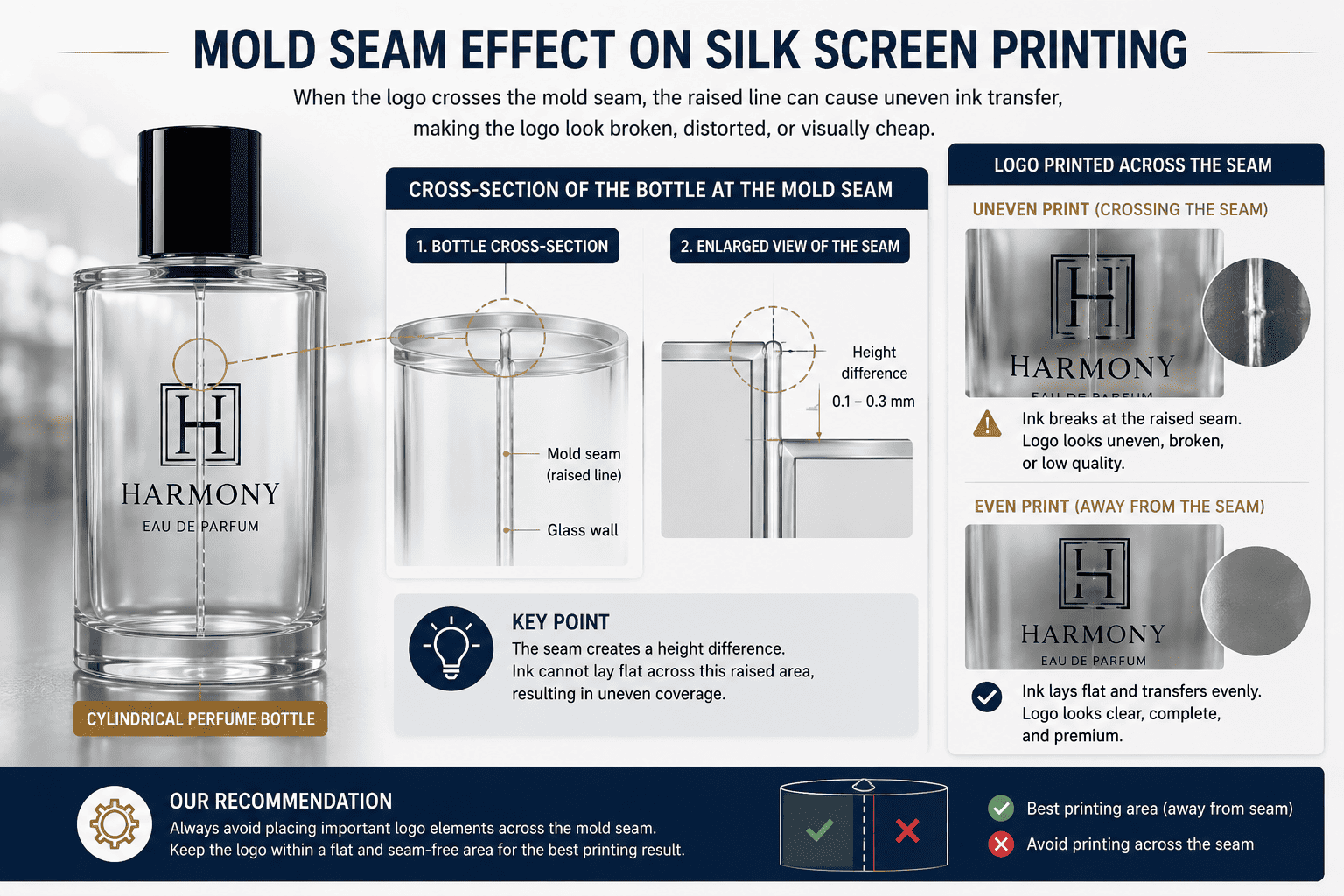 perfume bottle mold seam silk printing problem