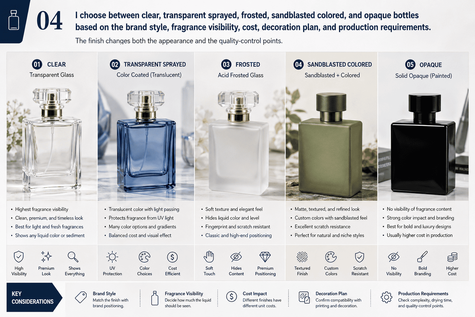 colored perfume bottle finishes