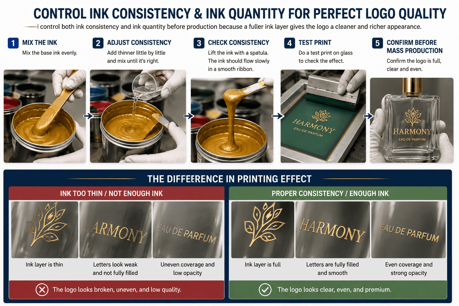 thin ink silk screen perfume bottle logo
