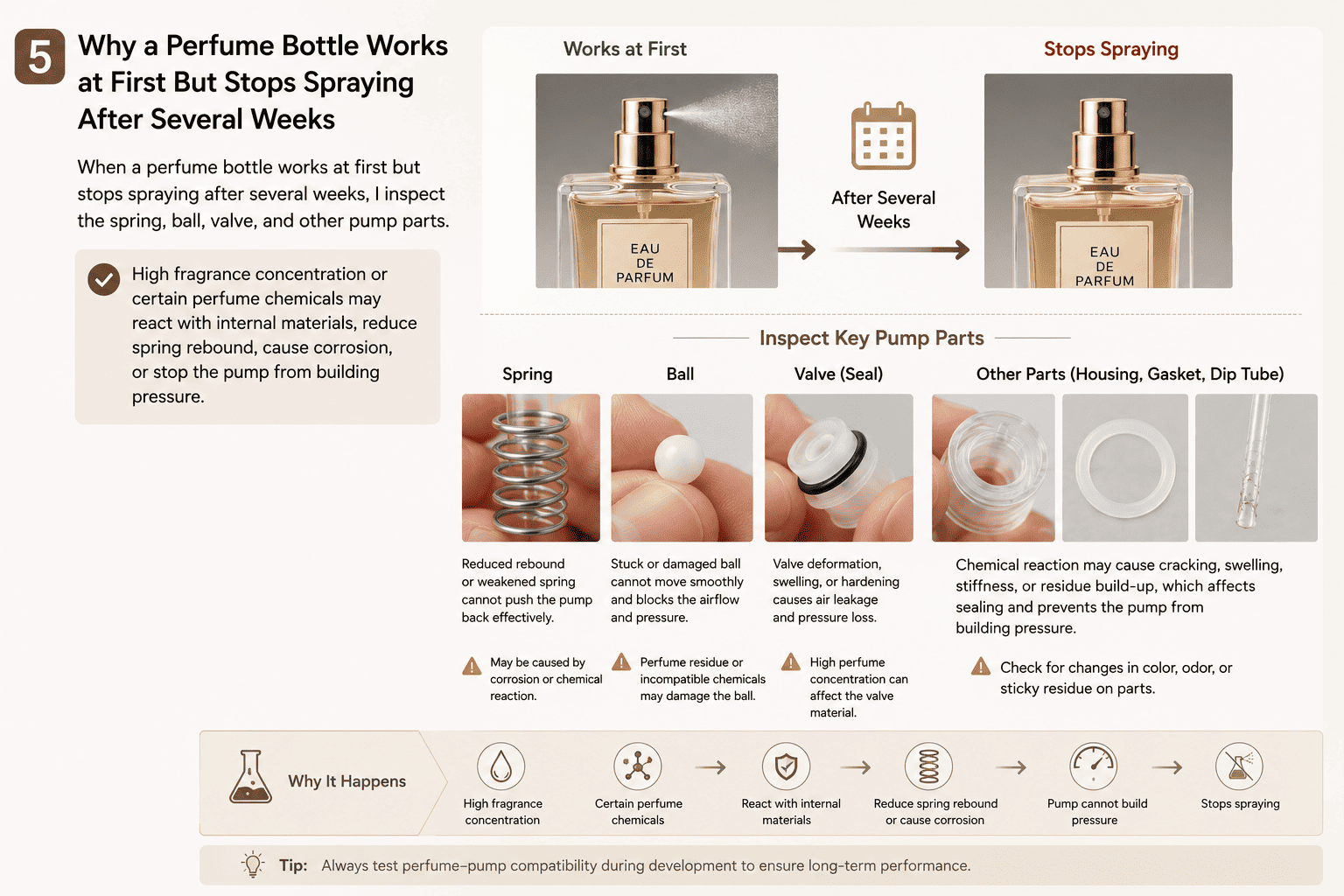 perfume atomizer spring corrosion