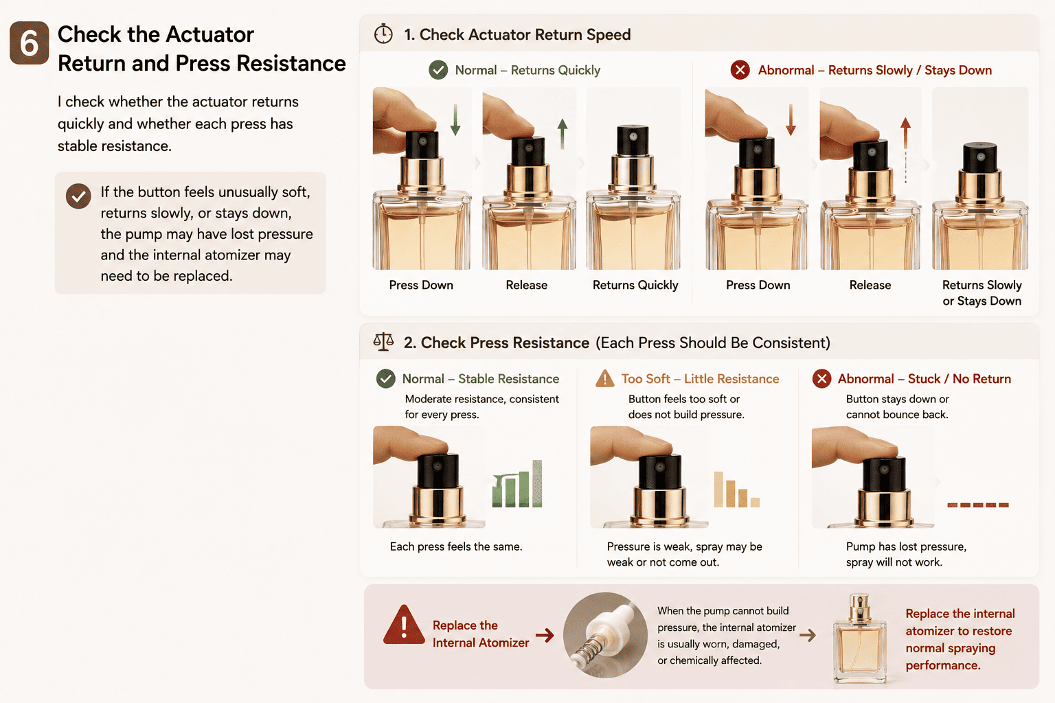 perfume pump pressure failure