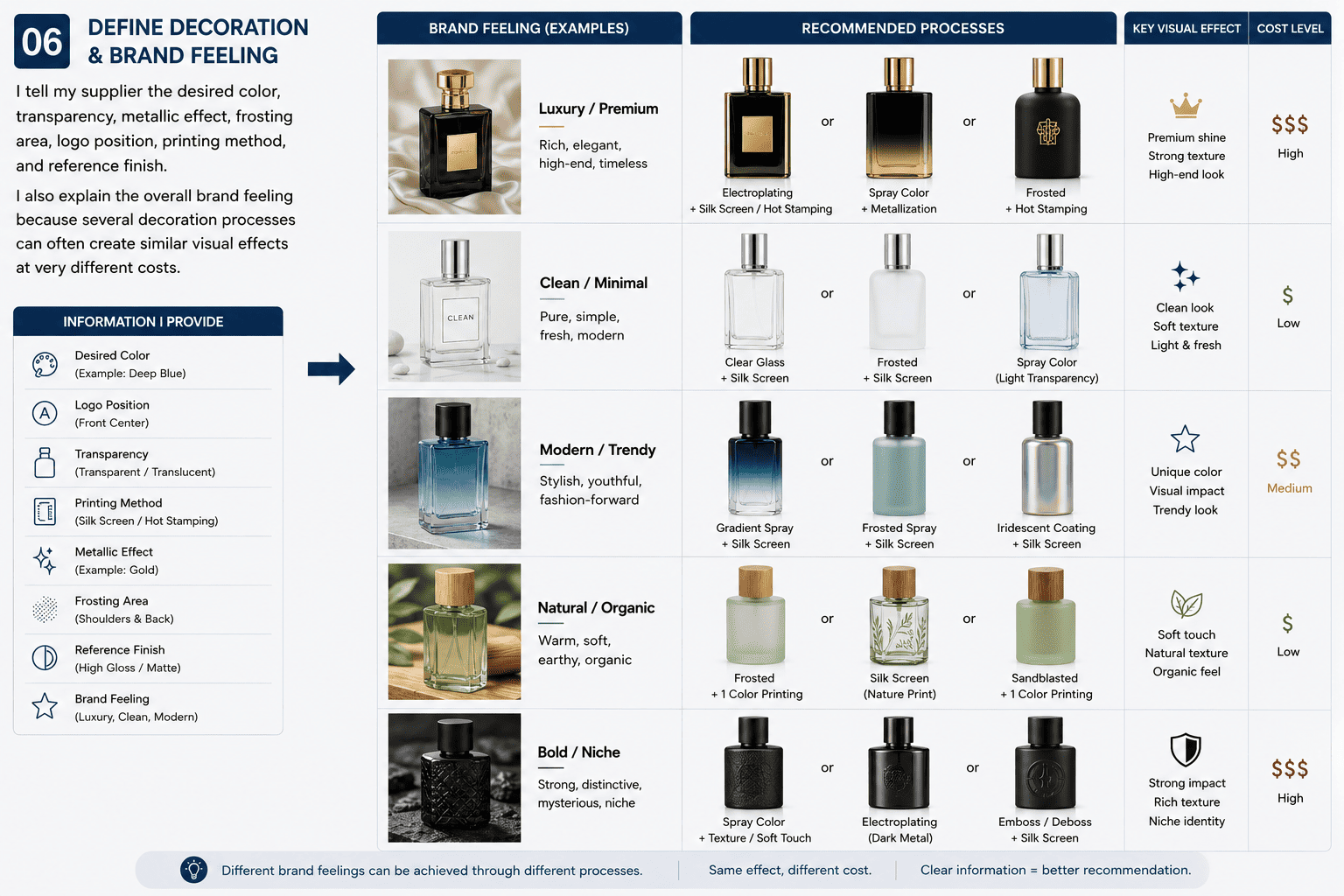 perfume bottle metallization gradient spray decoration