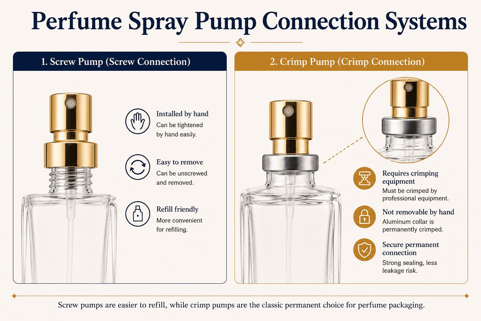 crimp and screw perfume spray pumps