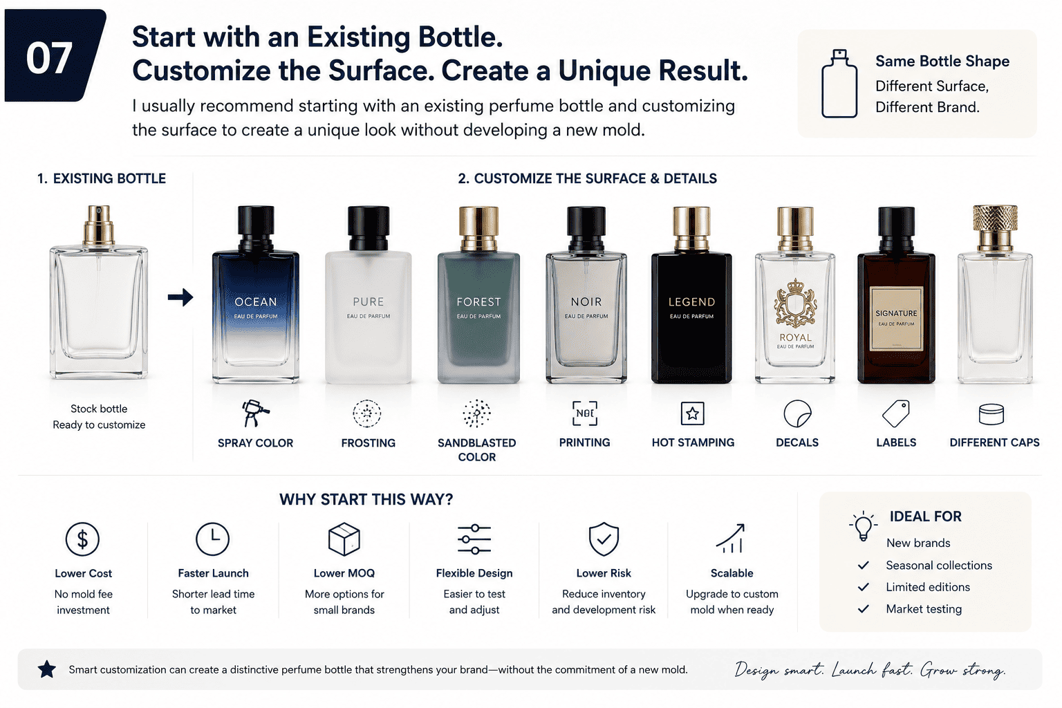 custom perfume bottle colors low MOQ