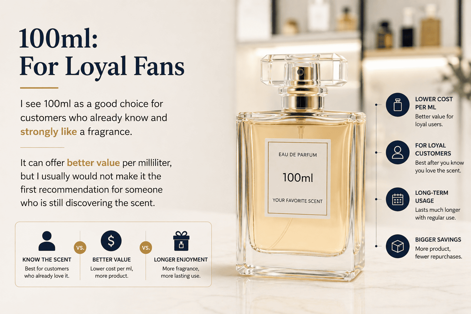 100ml perfume glass bottle loyal customers