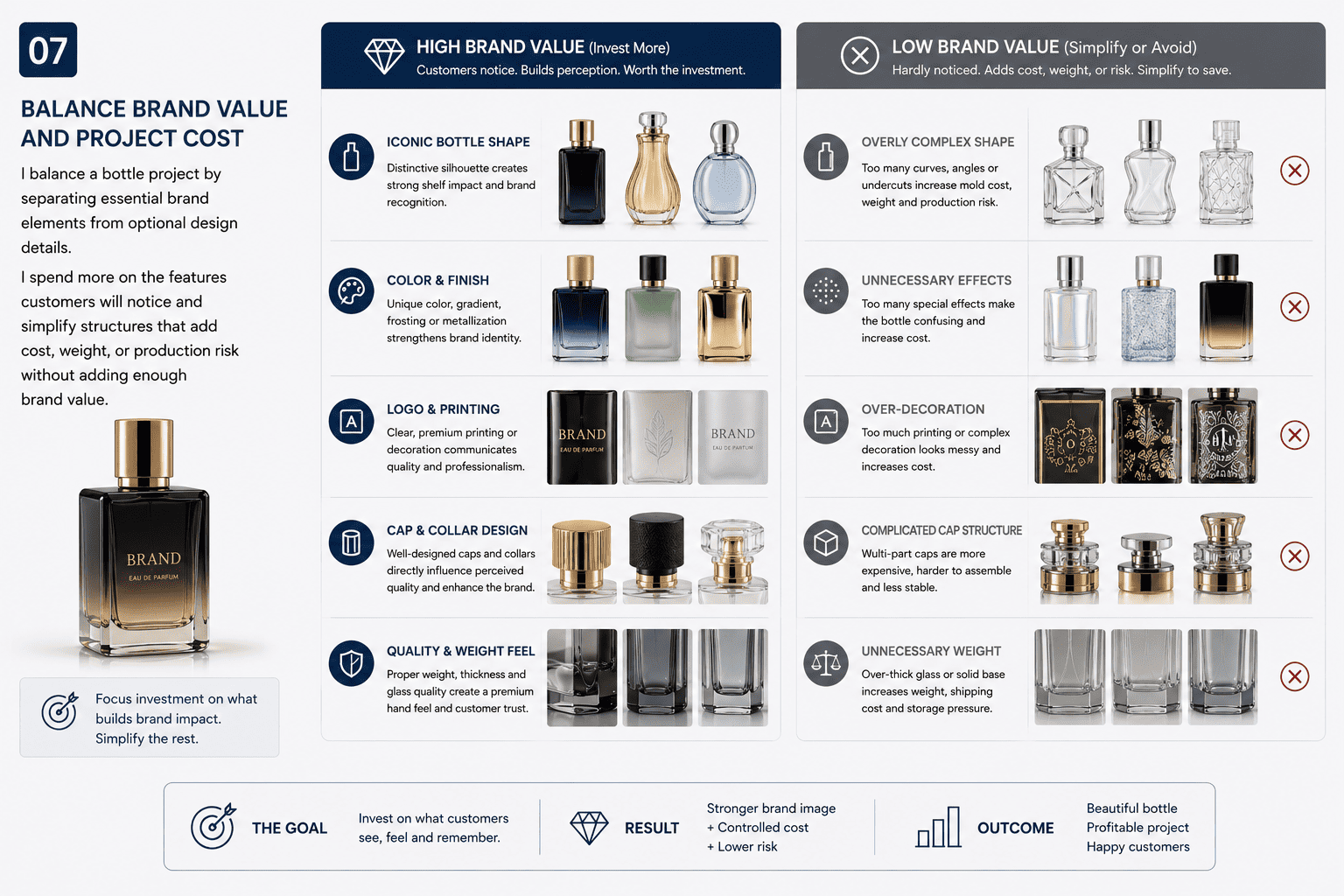 perfume bottle design cost production balance