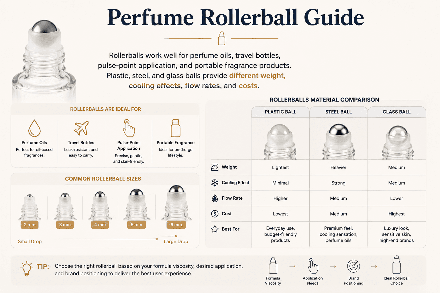 perfume rollerball materials
