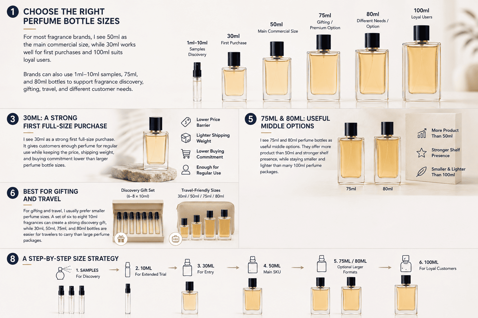 perfume bottle size customer journey