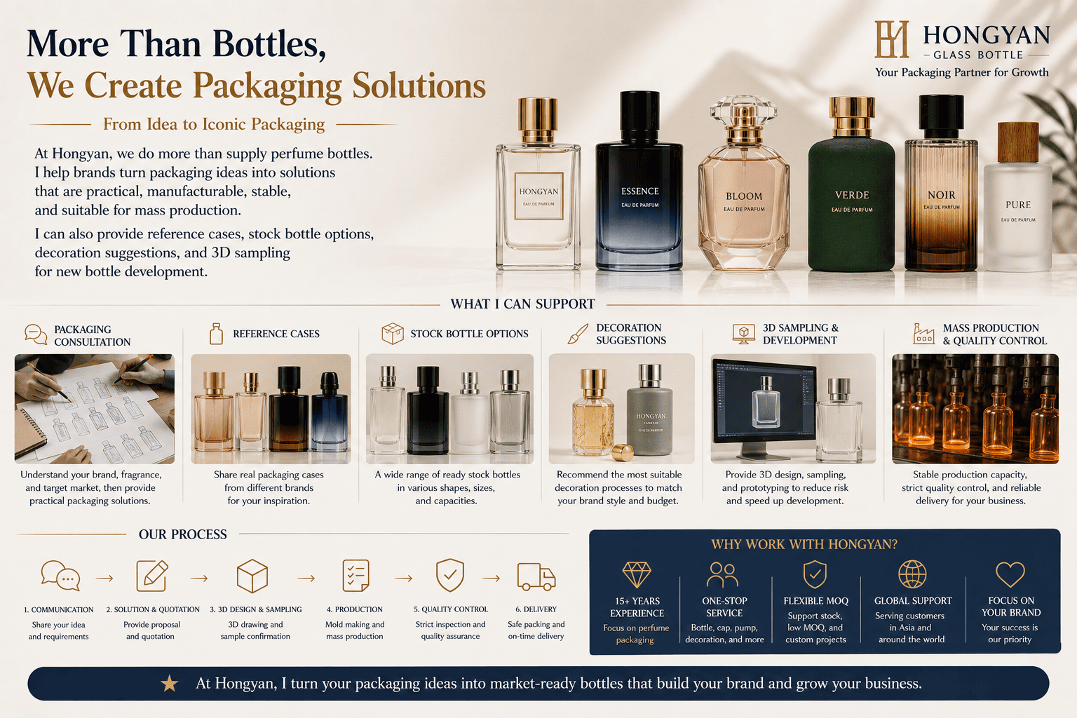 Hongyan perfume bottle development service