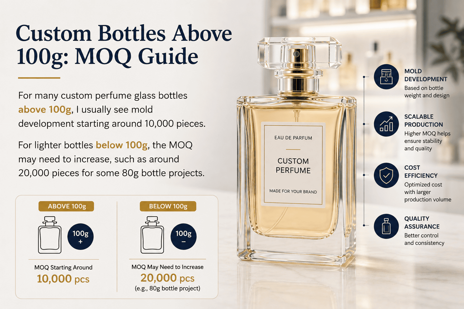 custom perfume bottle MOQ glass production