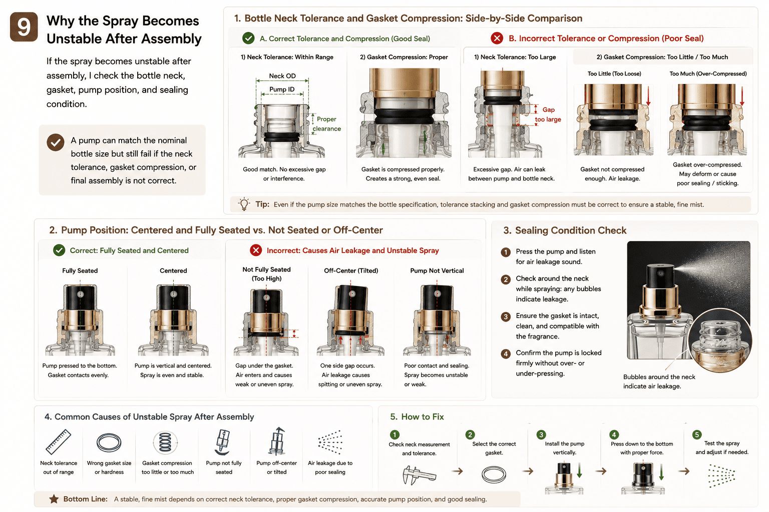 perfume bottle neck pump sealing