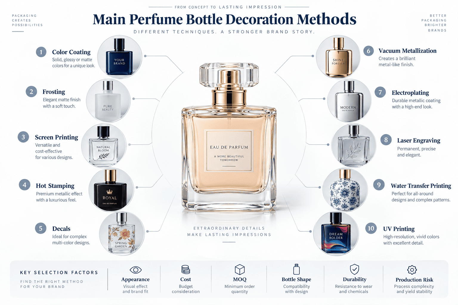 perfume bottle decoration finishing methods