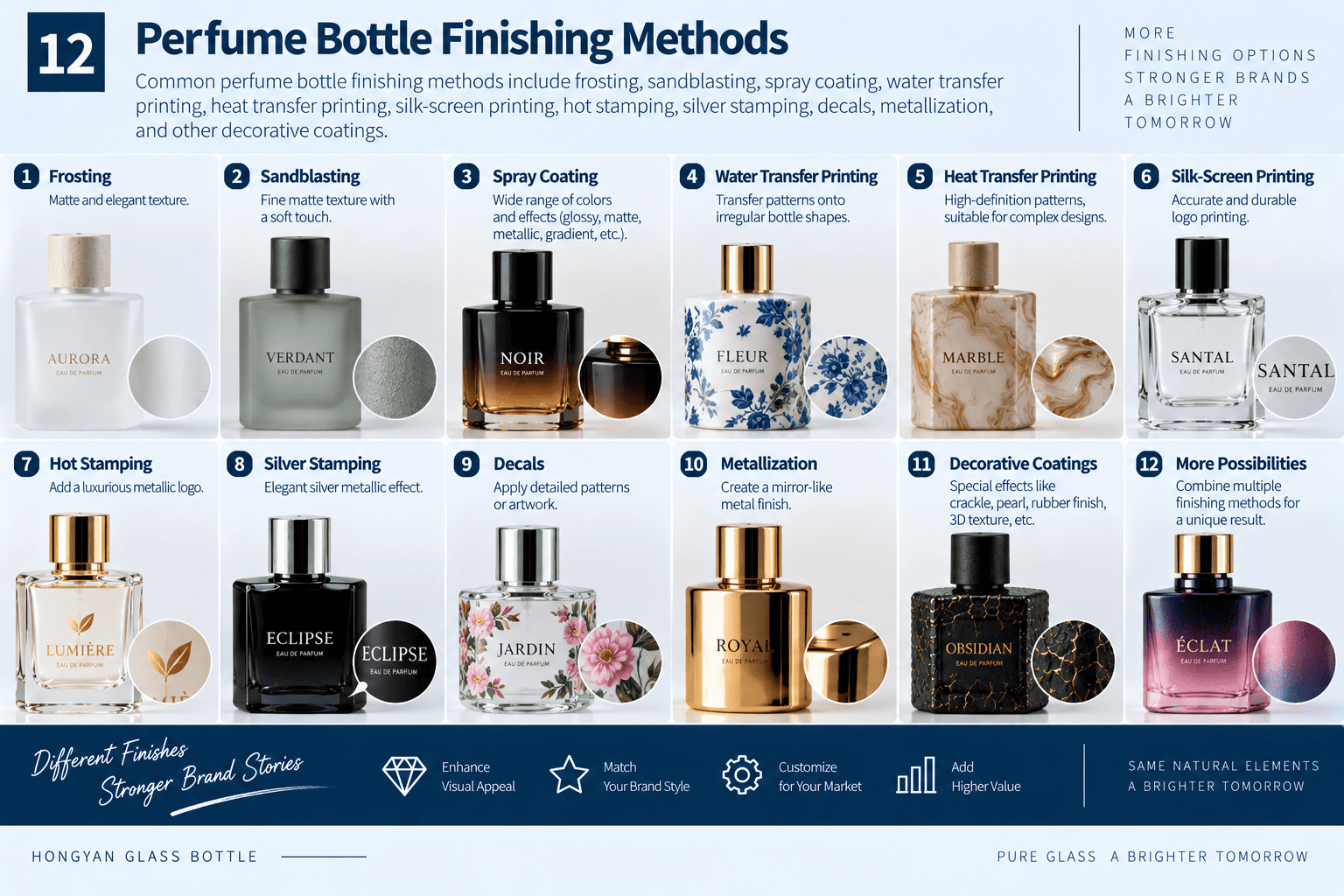 perfume bottle frosting spray coating hot stamping