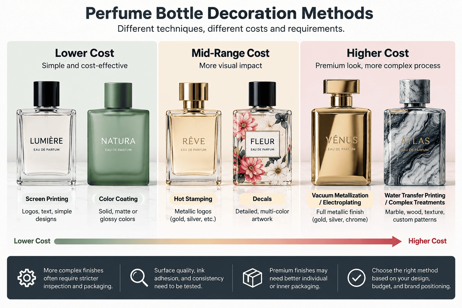 perfume bottle decoration cost comparison