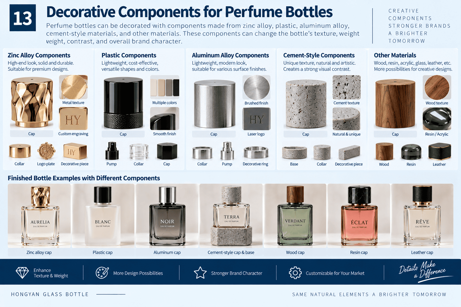 glass perfume bottle metal plastic cement accessories