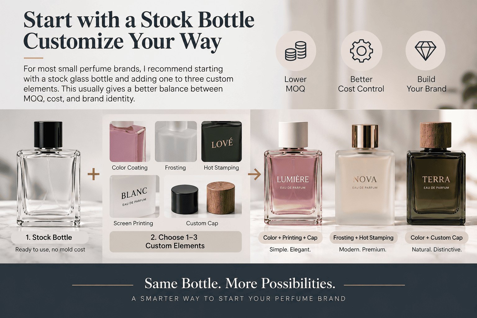 custom perfume packaging for small fragrance brands