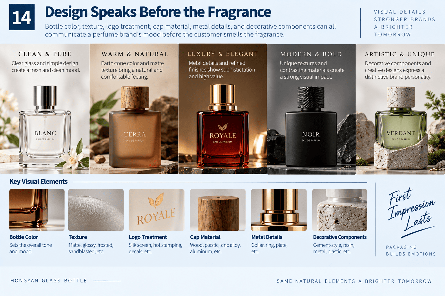 perfume packaging brand storytelling bottle design