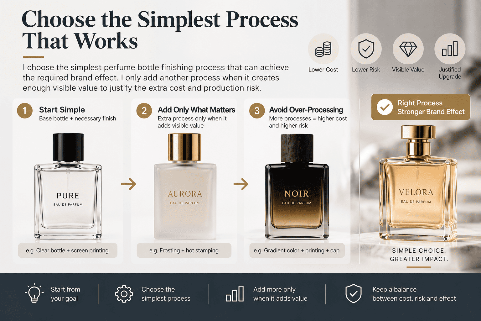 how to choose perfume bottle decoration