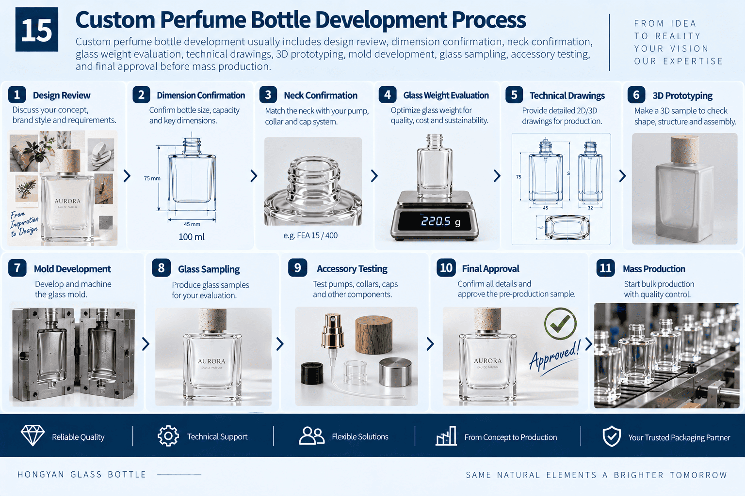 custom perfume glass bottle mold development
