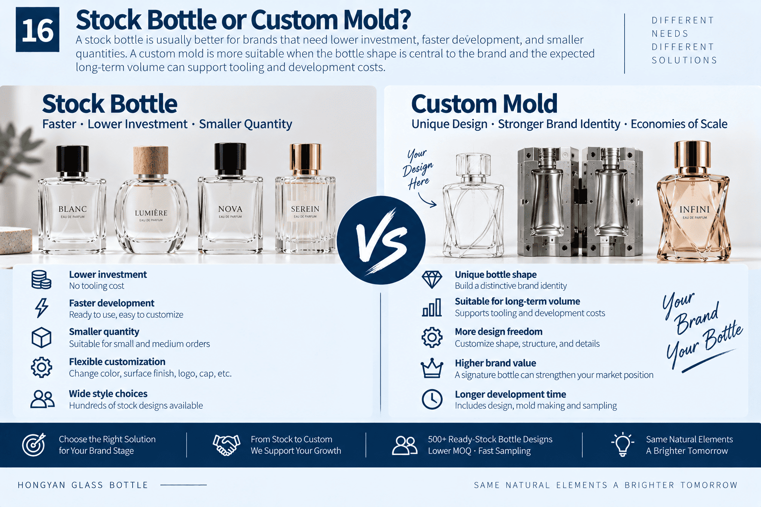 stock perfume bottle versus custom mold