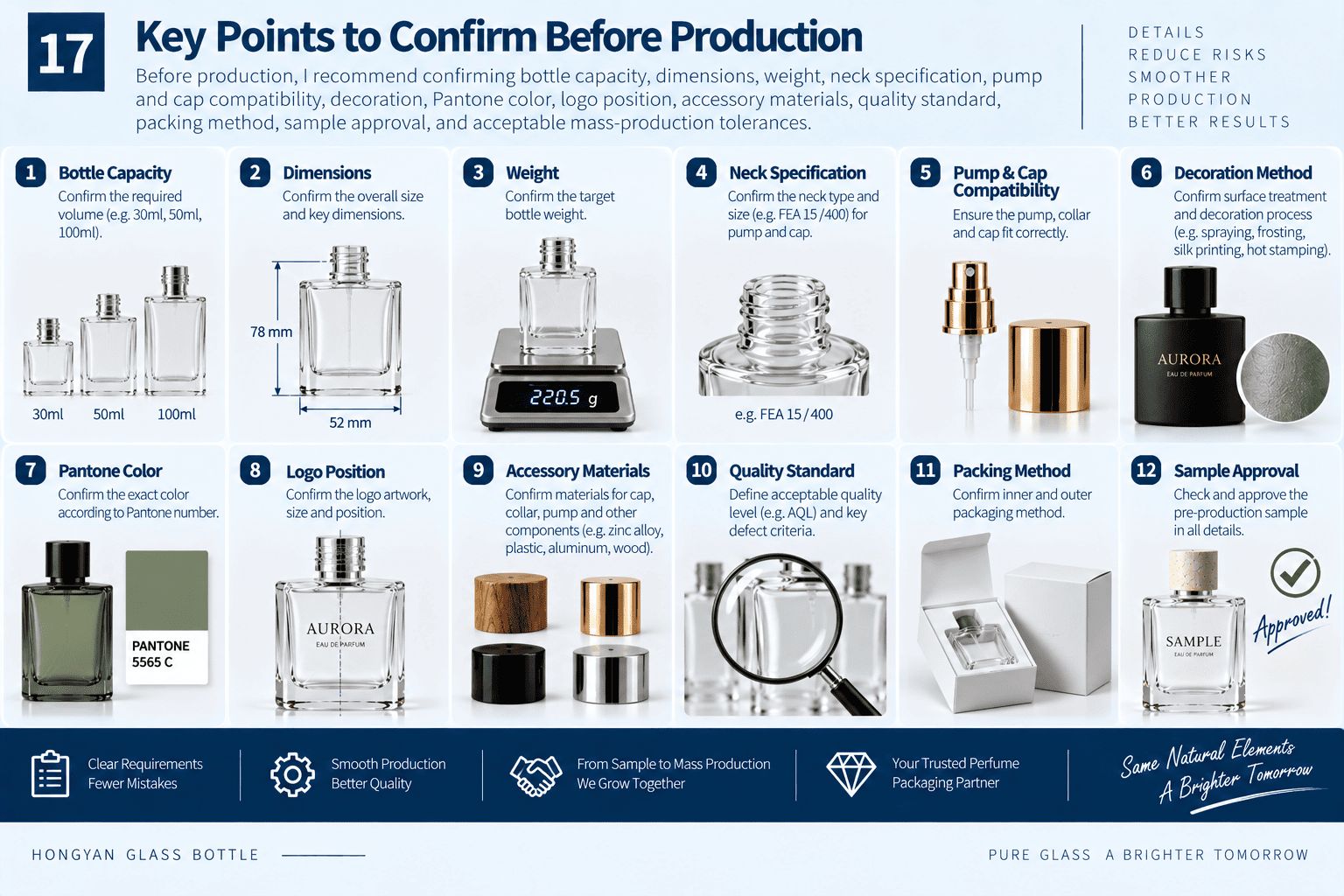 perfume bottle production checklist