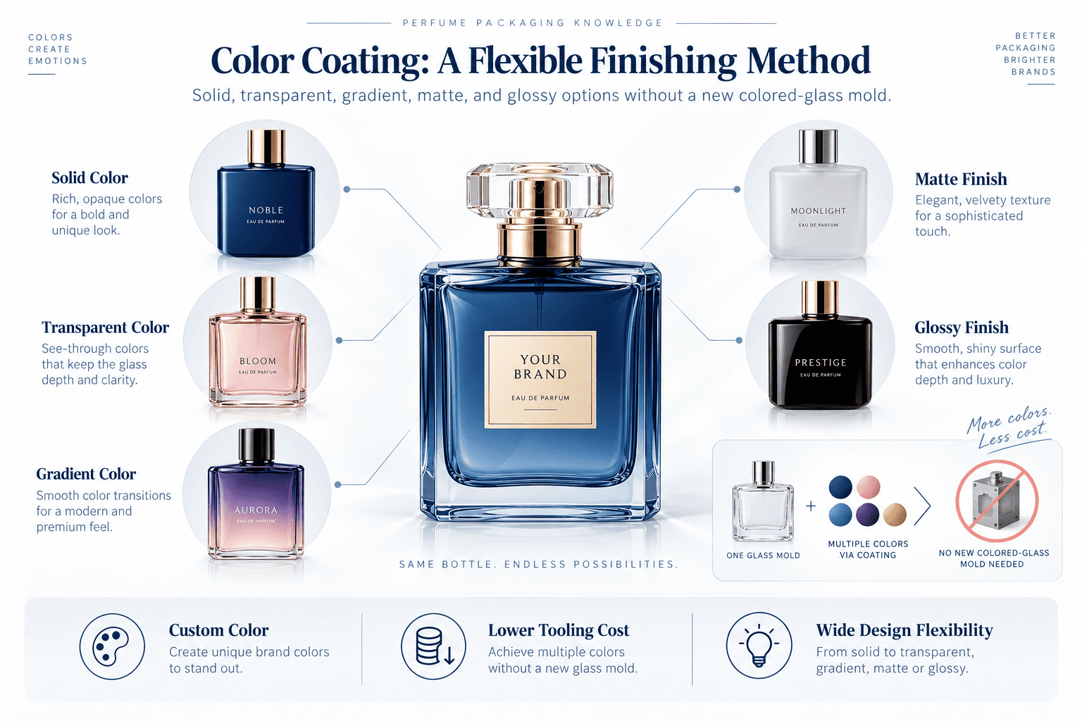 color coated perfume glass bottles