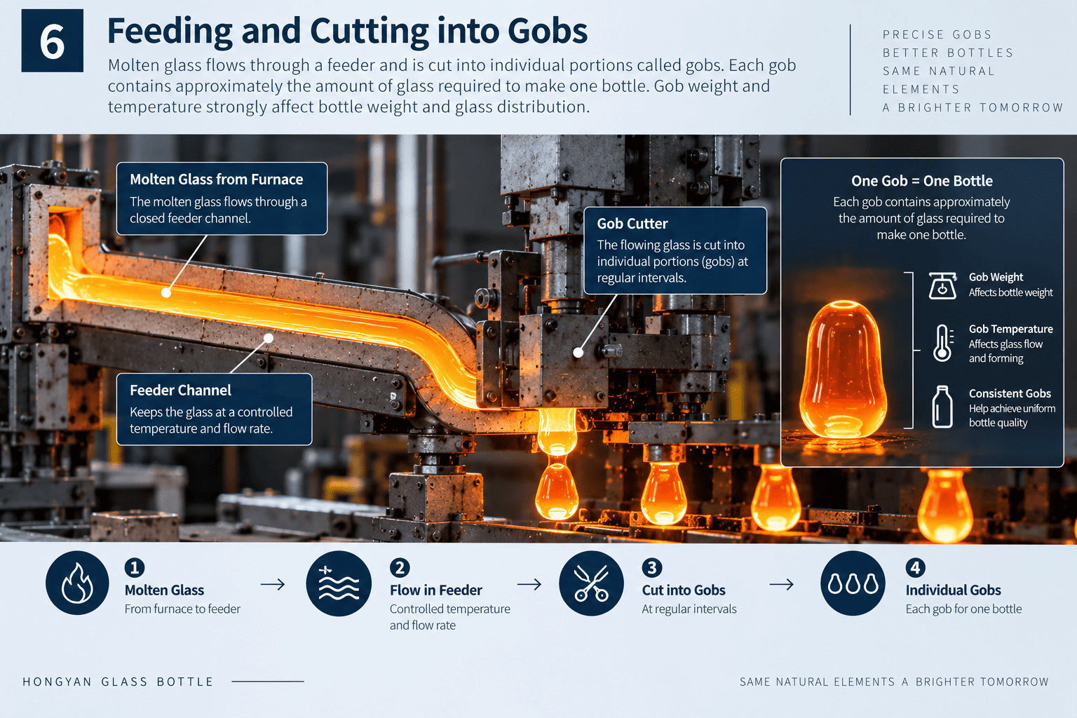 molten glass gob bottle forming
