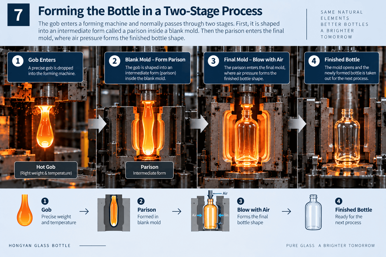 glass bottle forming mold parison