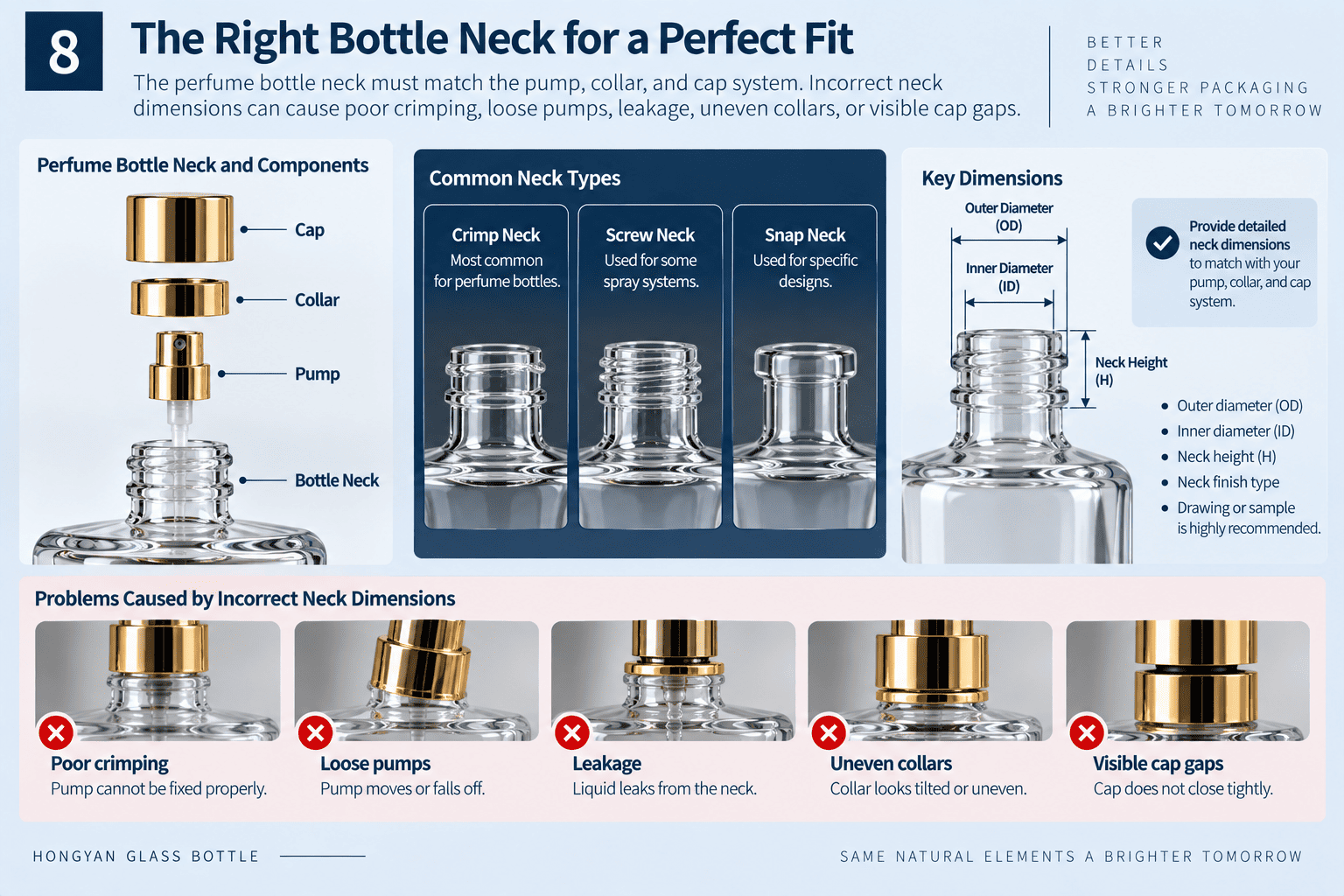 perfume bottle neck pump collar compatibility