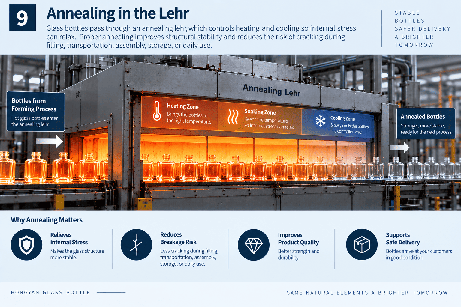 glass bottle annealing lehr process