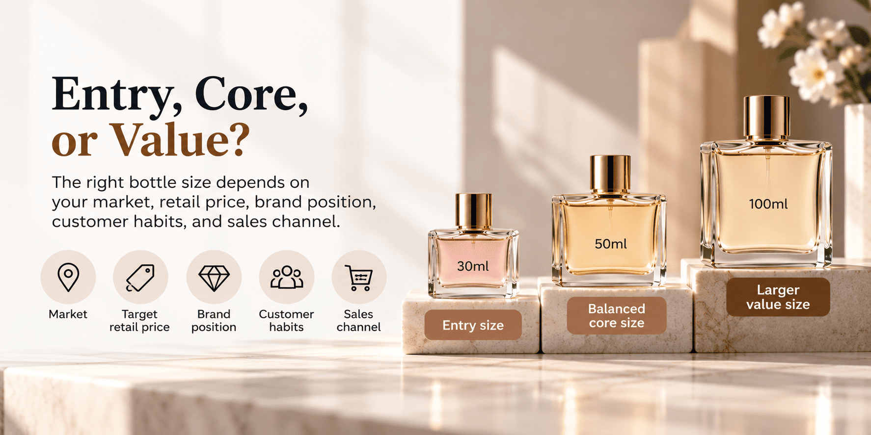 30ml 50ml 100ml perfume bottle comparison