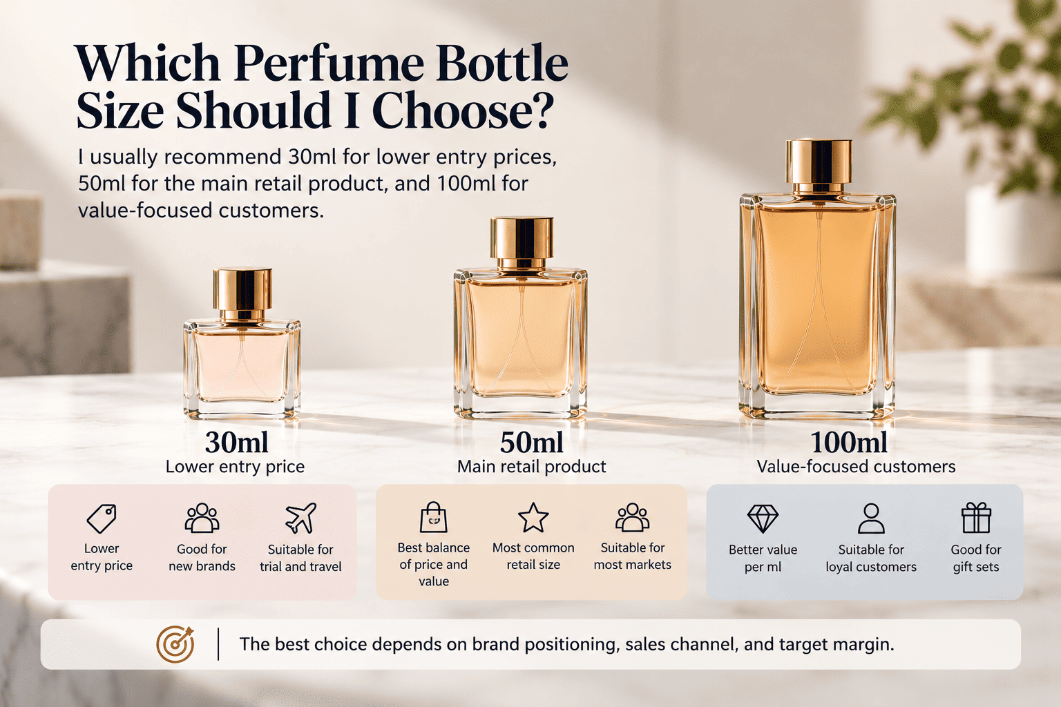30ml vs 50ml vs 100ml perfume bottles comparison