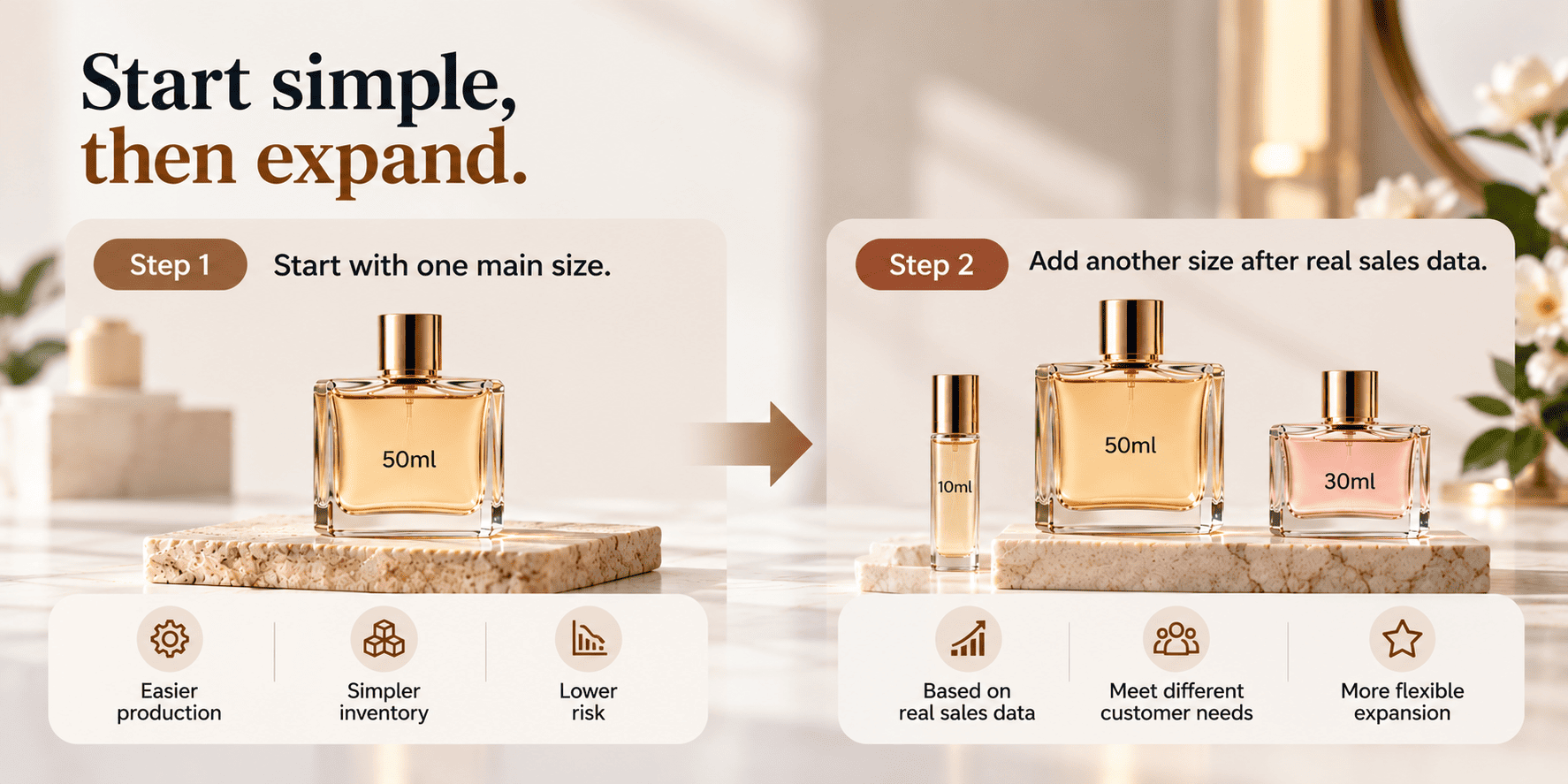 perfume bottle size strategy